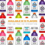 Gatorade Zero Sugar Thirst Quencher, Cool Blue Variety Pack, 20 Fl Oz (Pack of 12) - Image 6
